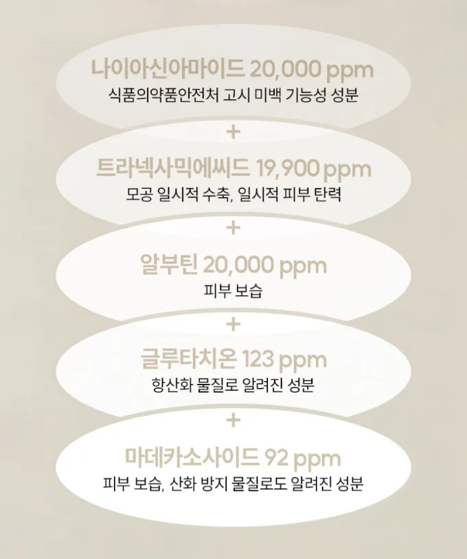 상품코드 : SK005 일양약품 기미 색소침착 멜라포미 토닝크림 50ml
