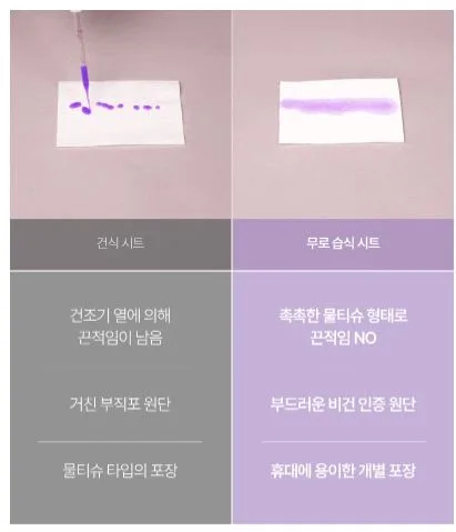 무로 고농축 섬유 건조기시트 플로럴코튼향 40매입