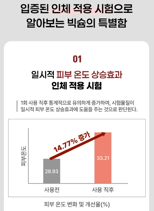 상품코드 : BSH008 빅슘 마그네슘 스프레이 120ml