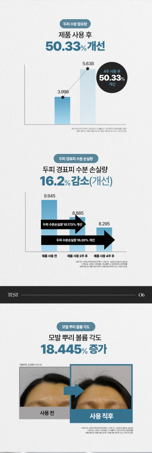 상품코드 : DNP001 [더나플러스] 그린테라피 탈모앰플 두피 쿨링 케어 두피앰플 12ml