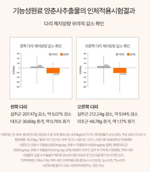 상품코드 : GLB0109 닥터블릿 푸웅 스타트버닝