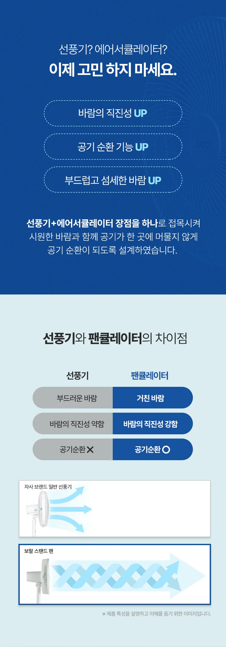 상품코드 : J646 [보랄] BLDC 스탠드 팬 (BR-590RND)