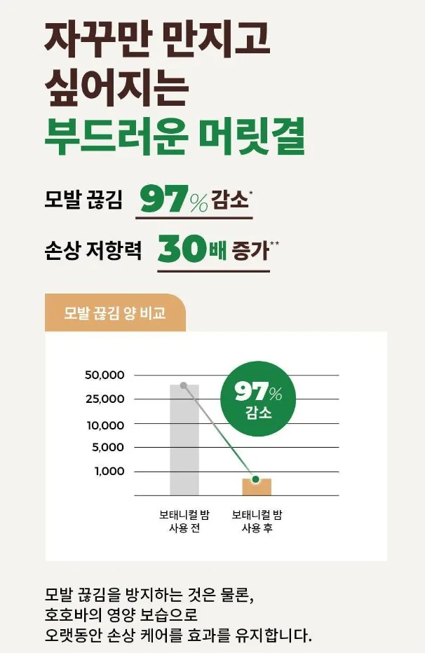 상품코드 : BP004 이브로쉐 호호바 유니버셜 보태니컬 밤 (극손상모 케어) 150ml