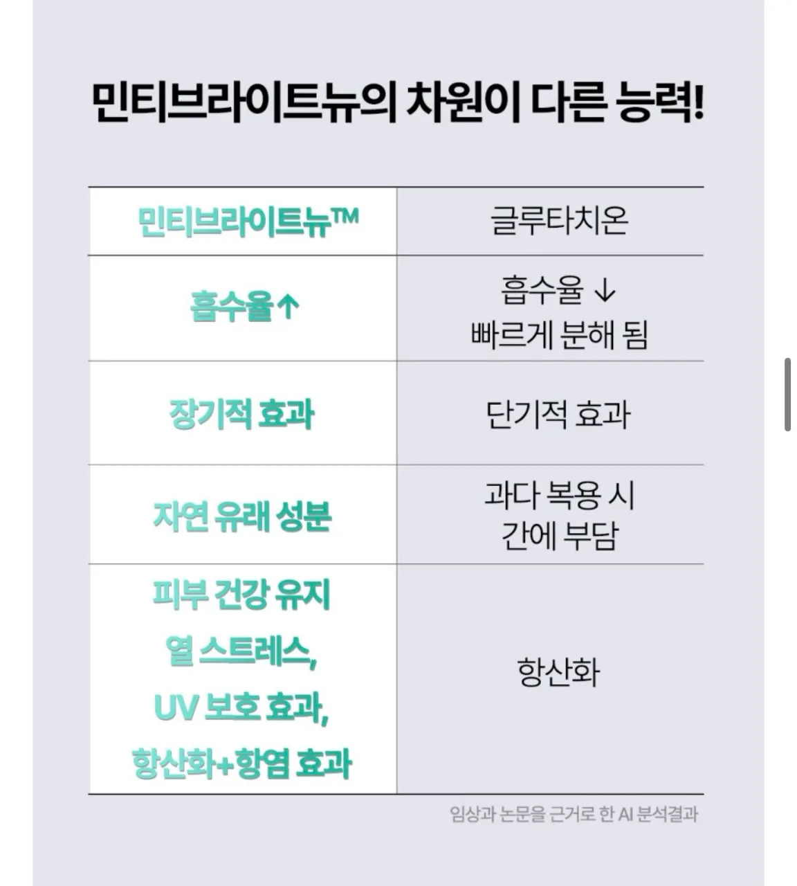 상품코드 : K641 톤톤샷 글루타치온보다 1.78배 미백 화이트닝 글루타티온