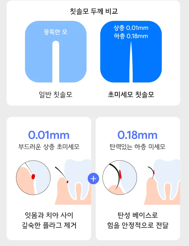 초미세모 칫솔 12EA