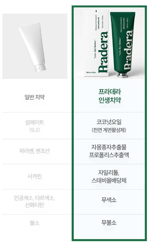 프라데라 인생치약 100g