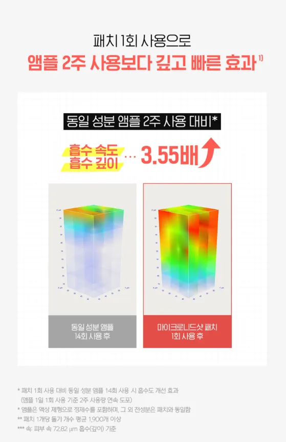 상품코드 : IML005 일루미엘 마이크로니드샷 즉각리프팅 아이&팔자 패치 6매