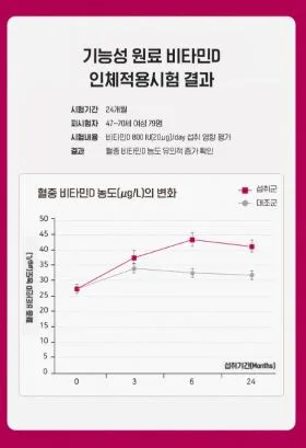 비타민마을 갱년기 여성건강 페미닌 Q 800mg X 30정