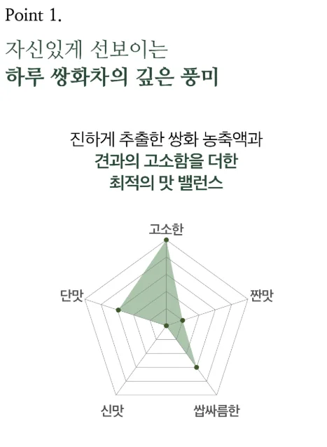 오색다원 건강지킴이 전통차 4종 18개입