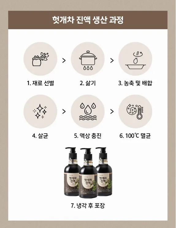 상품코드 : LC003 웨이크비 국산 헛개차 진액 480g