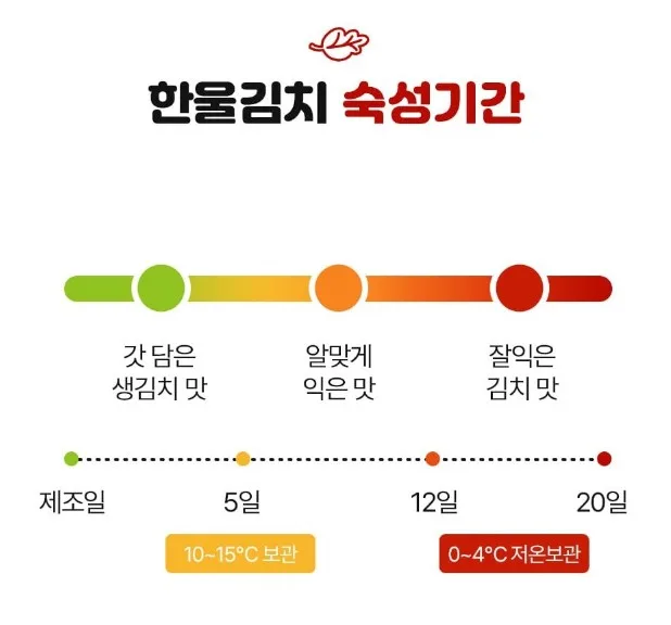상품코드 : HAN007 한울 국산 시원하고 깔끔한 익어도 맛있는 포기김치 1kg