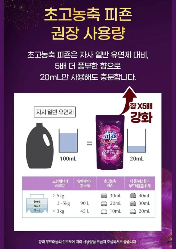 상품코드 : UB063 참그린매실300리필 비트액체 피죤 정사각위생장갑(4종)