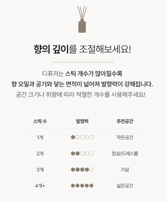 생활공작소 (특수 스틱) 발향력 좋은 디퓨저 200ml X 2개