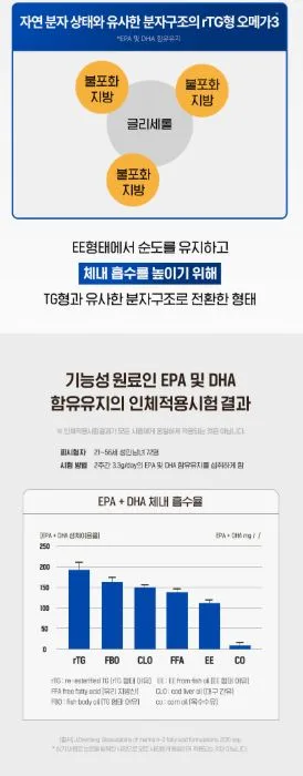 알티지 트루 오메가3 850mgx60캡슐