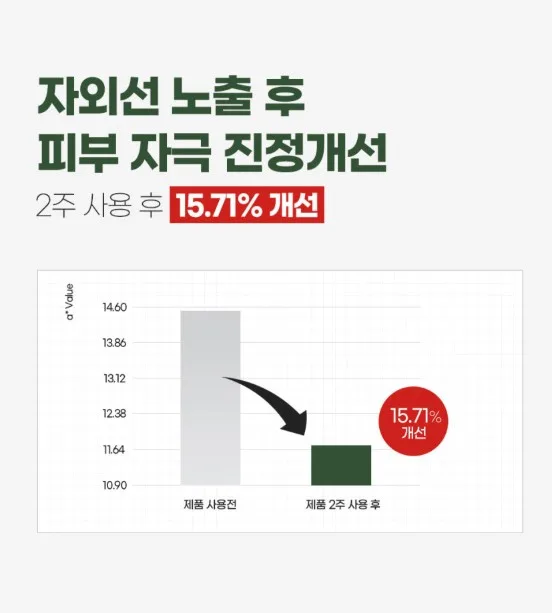 일루미엘 리프팅과 보습을 동시에 감태패드 70매