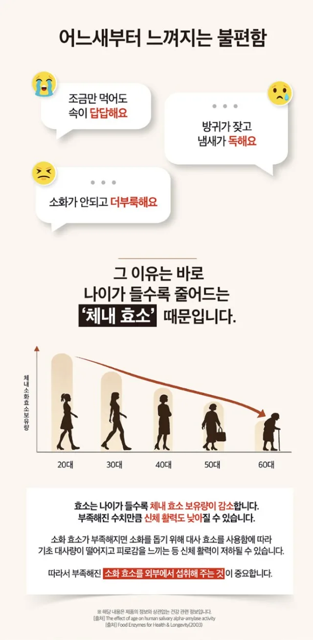 상품코드 : MM007 [메디맥스] 백만골드 발효효소 부모님건강 추석선물세트+쇼핑백 2.5x90포