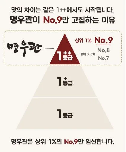 명우관 한우 1++ 선물세트 (5번세트)