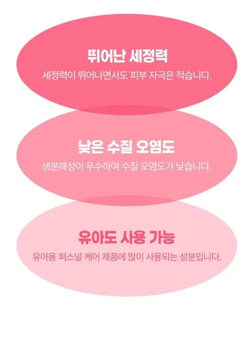 상품코드 : EC001 에코버 주방용 세제 (450ml )