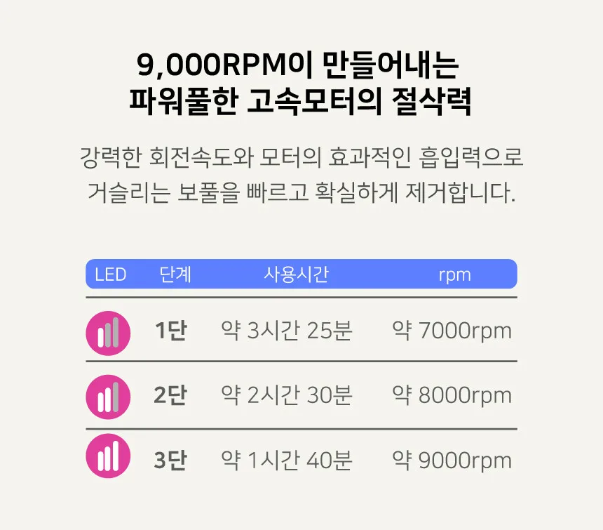 상품코드 : SM048 데코아르 멜로우 비비드 티타늄 보풀제거기(전문가/세탁소용)