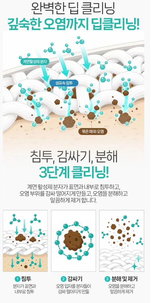 신발 3분 크리너크림 (다용도 얼룩제거) 210g