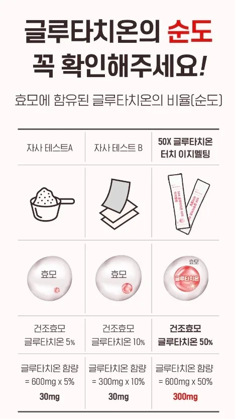 50X 글루타치온 터치 이지멜팅 2gX30포
