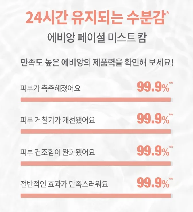 에비앙 페이셜 스프레이 미스트 100ml