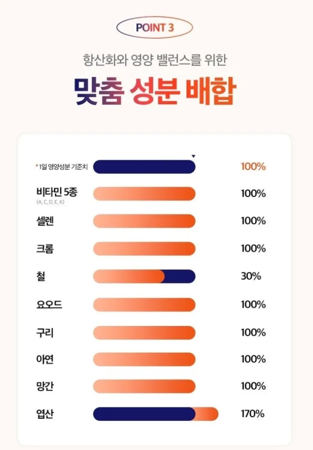 비욘드오리진 프리미엄 멀티비타민 이뮨 부스터샷 (쇼핑백)