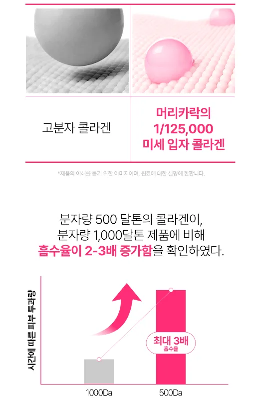 바지오포켓 슈퍼콜라겐 20정