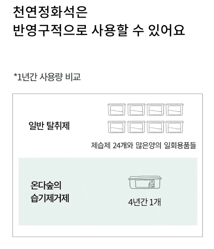 온다숲 국산100% 반영구 천연제습제 300g