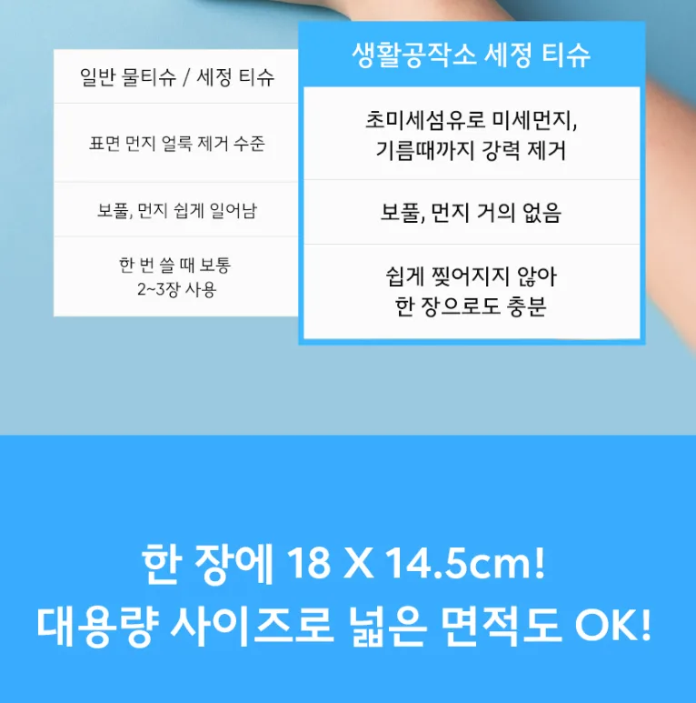 다목적 세정롤티슈 대용량 150매 오렌지향