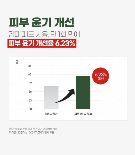 일루미엘 리프팅과 보습을 동시에 감태패드 70매