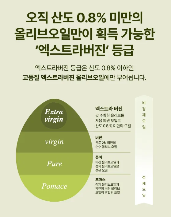 갈란티노 올리브오일 향미유 틴케이스 250ml