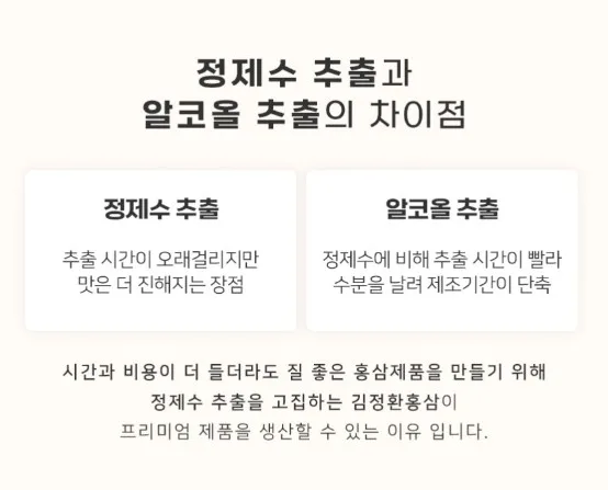 상품코드 : KJH006 [김정환홍삼] 홍삼 더플러스 20포 (보자기 포장)