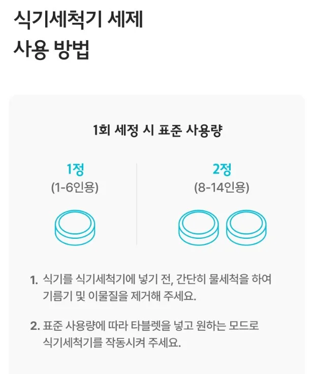 청소연구소 세제 (식기세척기용) 40정