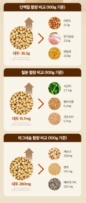 비타민마을 요고요 호박씨추출물 600mg X 60정 (2개월분)
