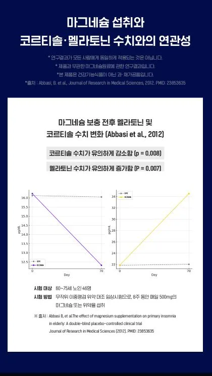 식물성 멜라토닌 5mg 함유 이지나이트 트리플 콤플렉스