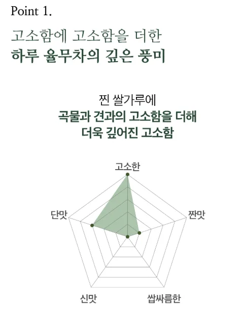 오색다원 건강지킴이 전통차 4종 18개입