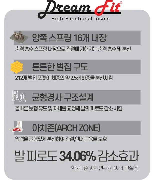 이용식 관절보호 드림핏 인솔 신발깔창