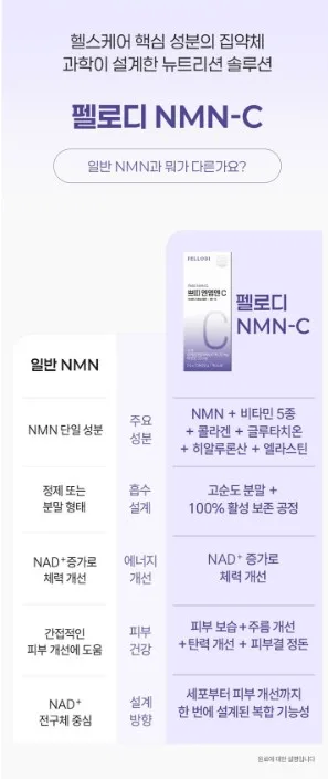상품코드 : JYB005 예전같지 않다면, 쁘띠 엔엠엔C 이너뷰티 NMN 2gx10포