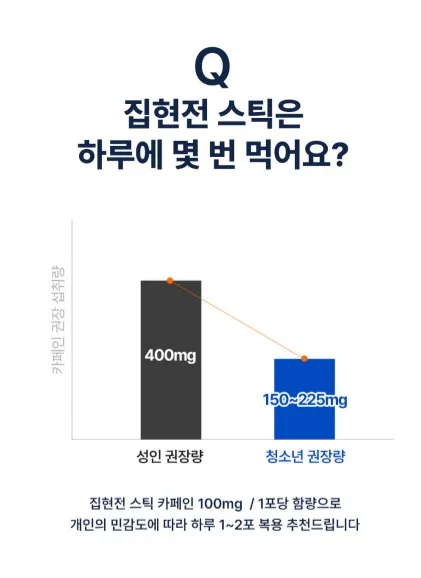 상품코드 : NY010 박하선의 집중력 업템! 집현전 스틱 젤리 7개입
