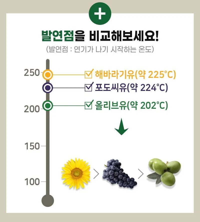 상품코드 : UB050 [소르바스] 올리브유 500ml 1P