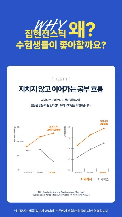 상품코드 : NY010 박하선의 집중력 업템! 집현전 스틱 젤리 7개입