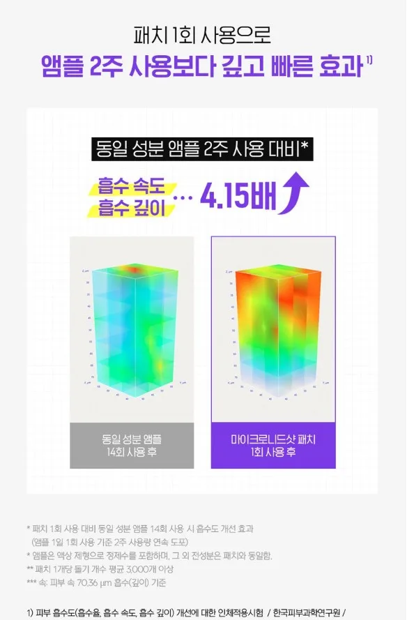 일루미엘 마이크로니드샷 엑소좀 미간 패치_4매