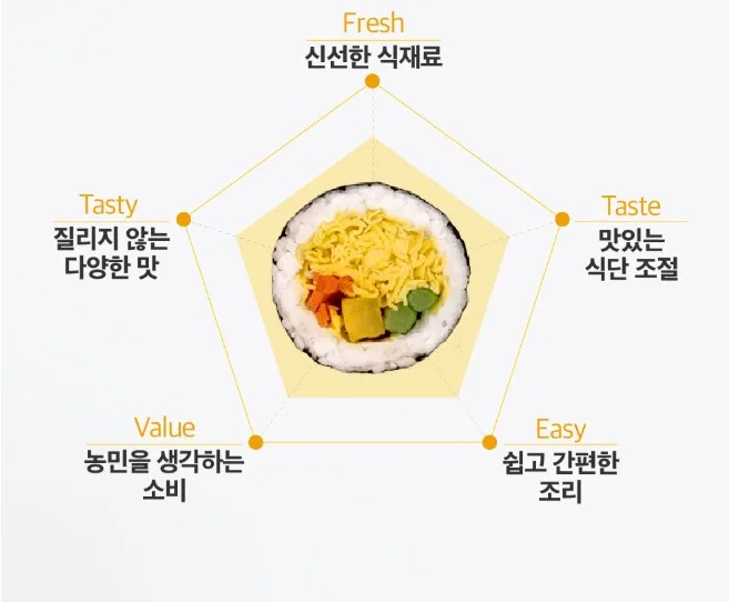 상품코드: BMS004 시그니처계란 김밥
