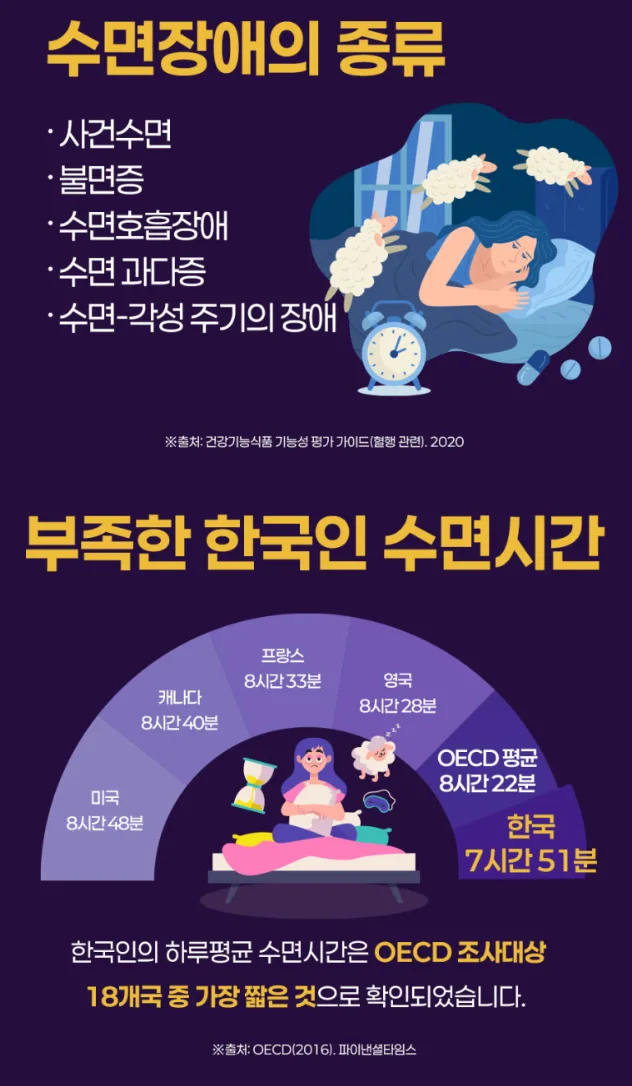 비비투라 식물성 멜라토닌 (500mg*30정) 1개월분 (일반식품)