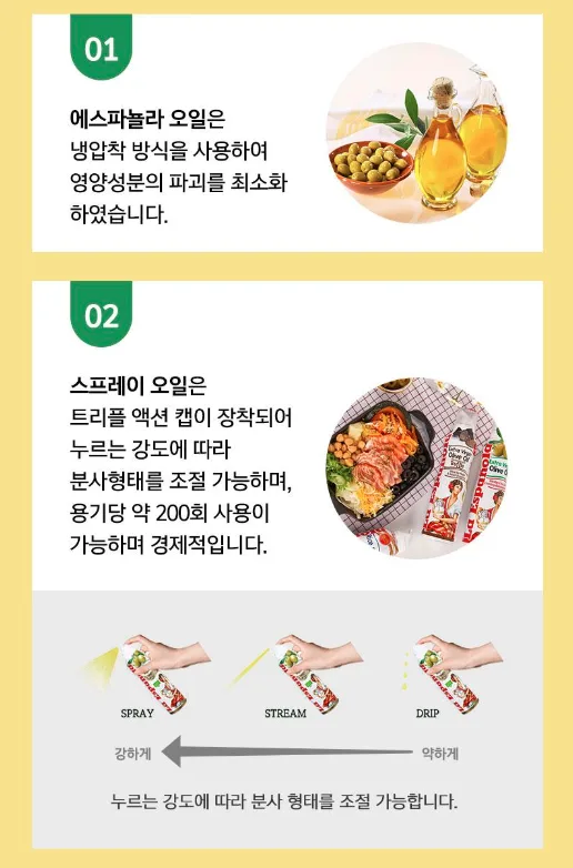 상품코드 : UB033 (스페인No.1)에스파뇰라 스프레이200ml(아보카도오일)1P