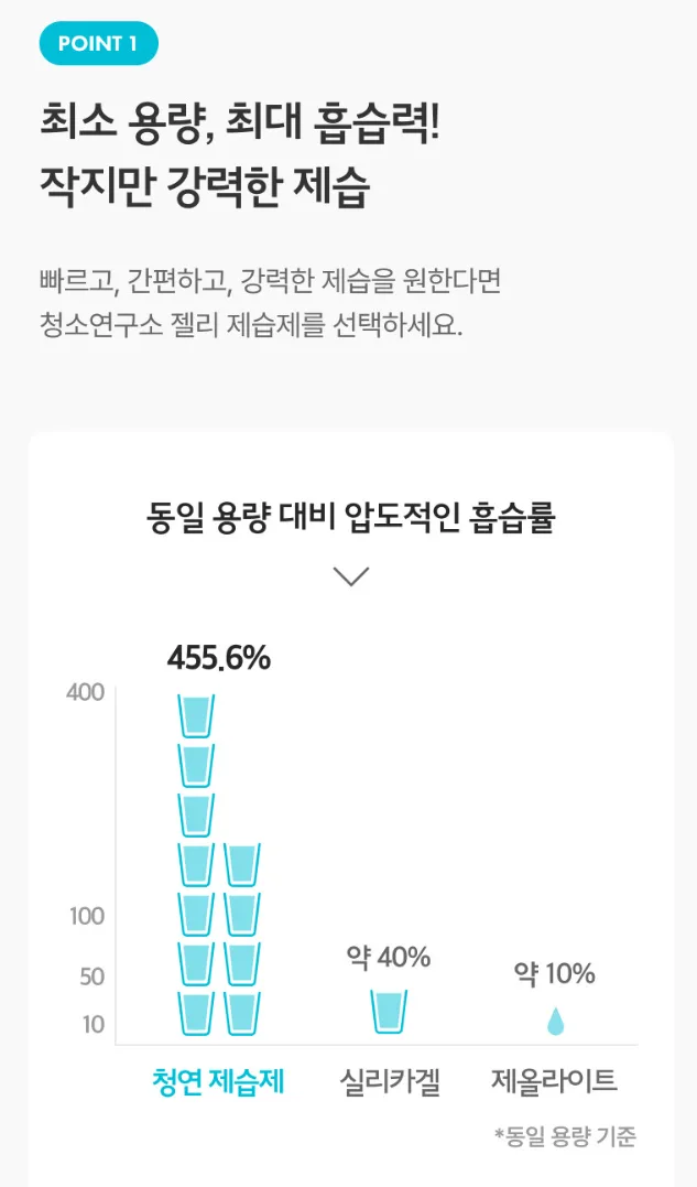청소연구소 젤리제습제 걸이형 4입