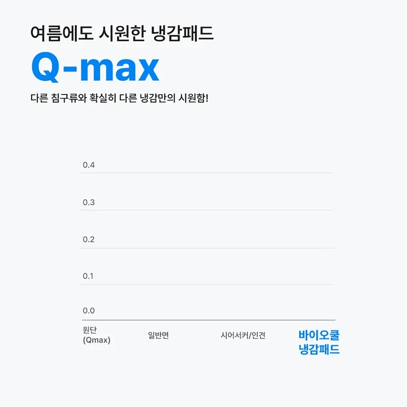 상품코드 : J633 [바이오쿨] 420 냉감패드 (SS 110*200)