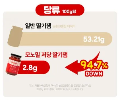비타민마을 모노밀 저당잼 알룰로스 딸기잼 280g
