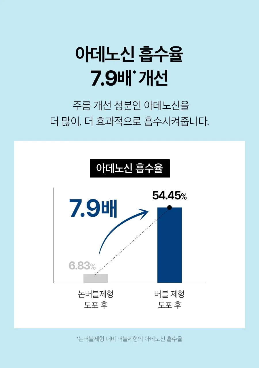 메디필 물톡스 스파클링 에센스